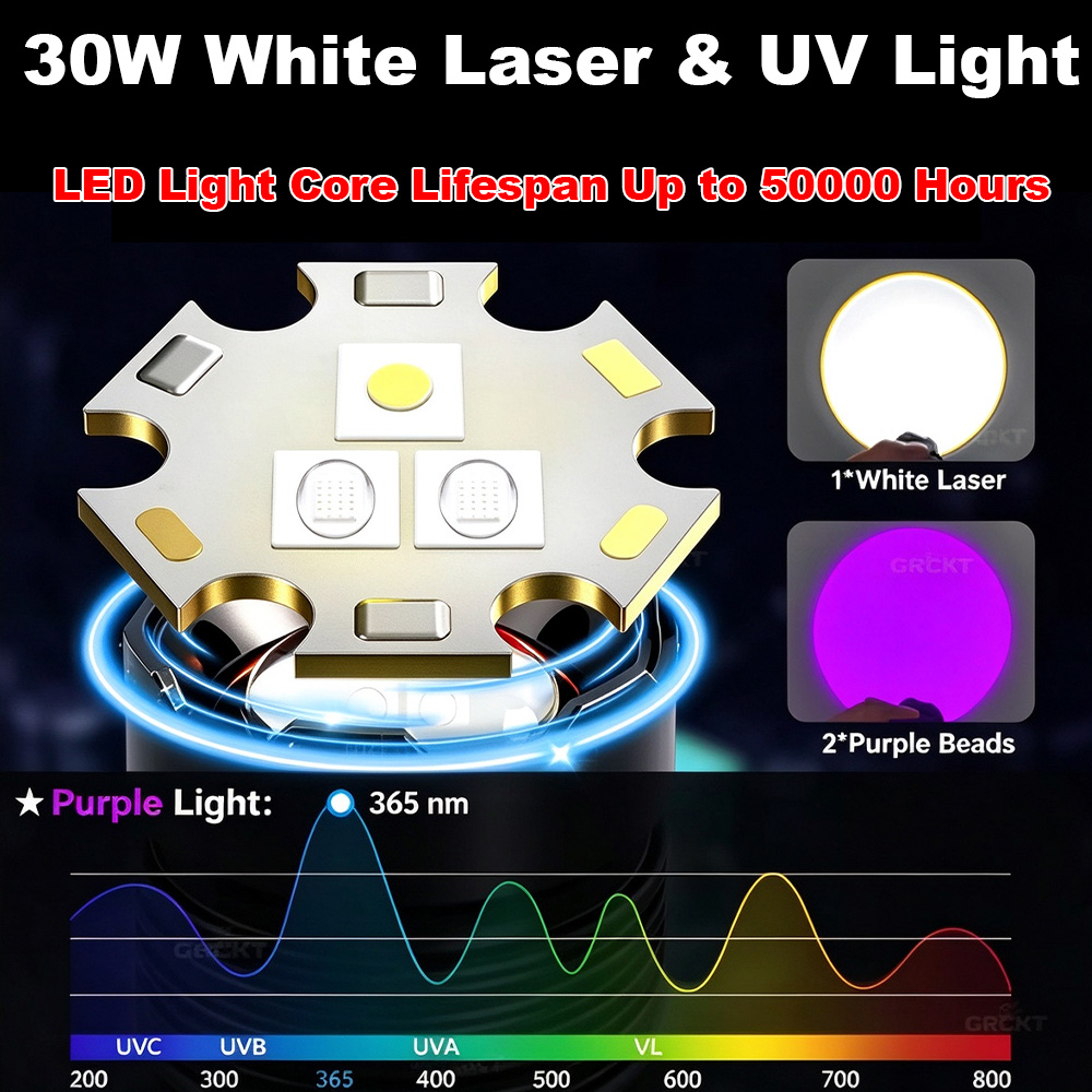 30W 365nm UV Headlamp Scorpion - Outdoor Lighting Black 评论和价格