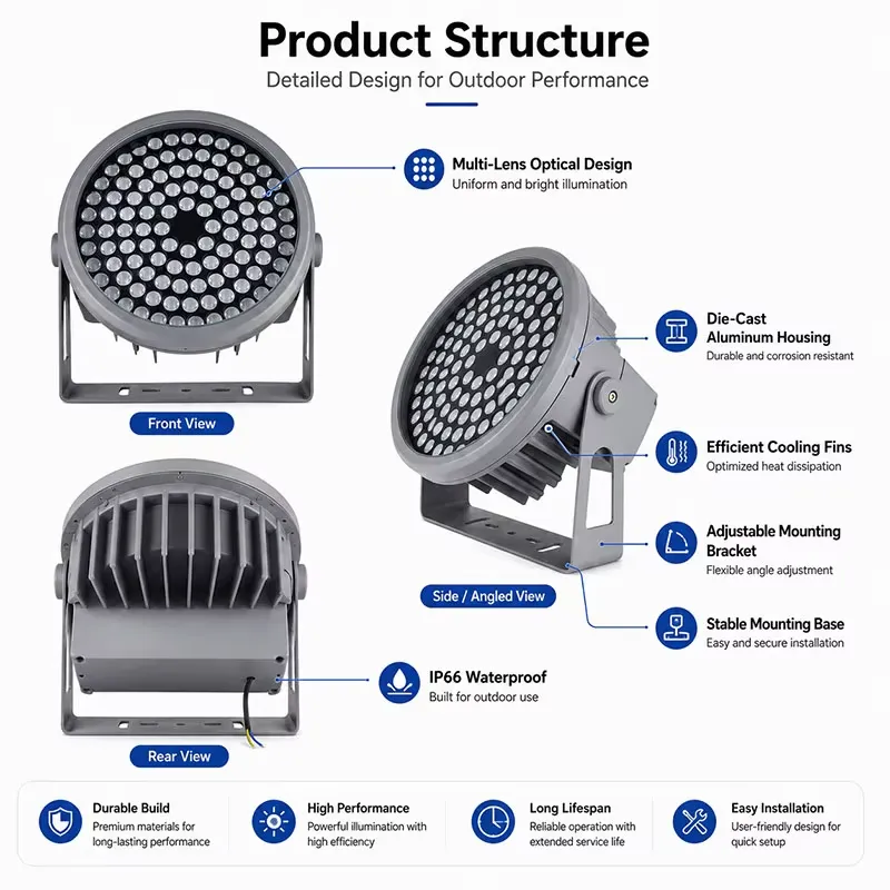 DMX512 RGBW SMD LED Flood Ligh - Outdoor Lighting And Landscape 评论和价格